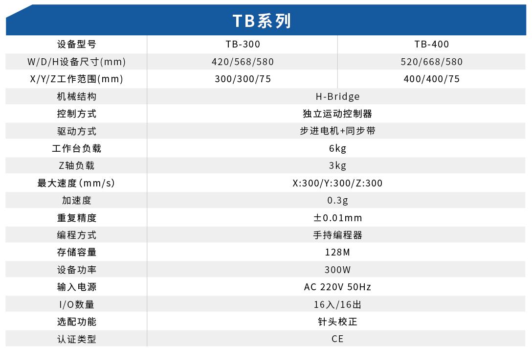 TBSʽʽCϵ(D1)
