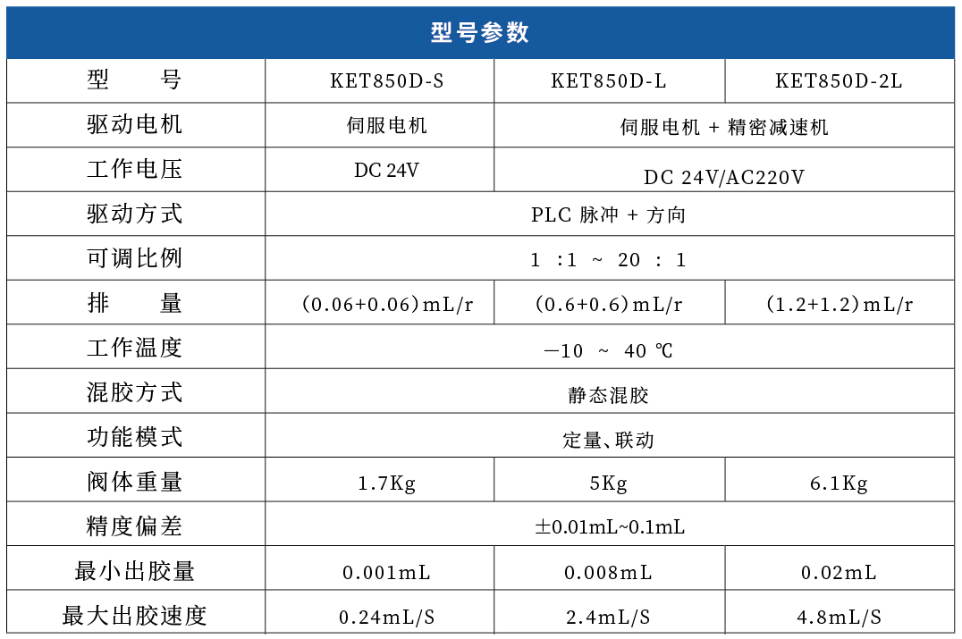 KET850DpMݗUy(D1)