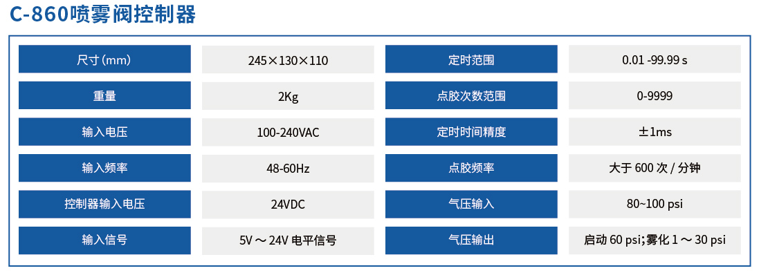 C-860(D1)